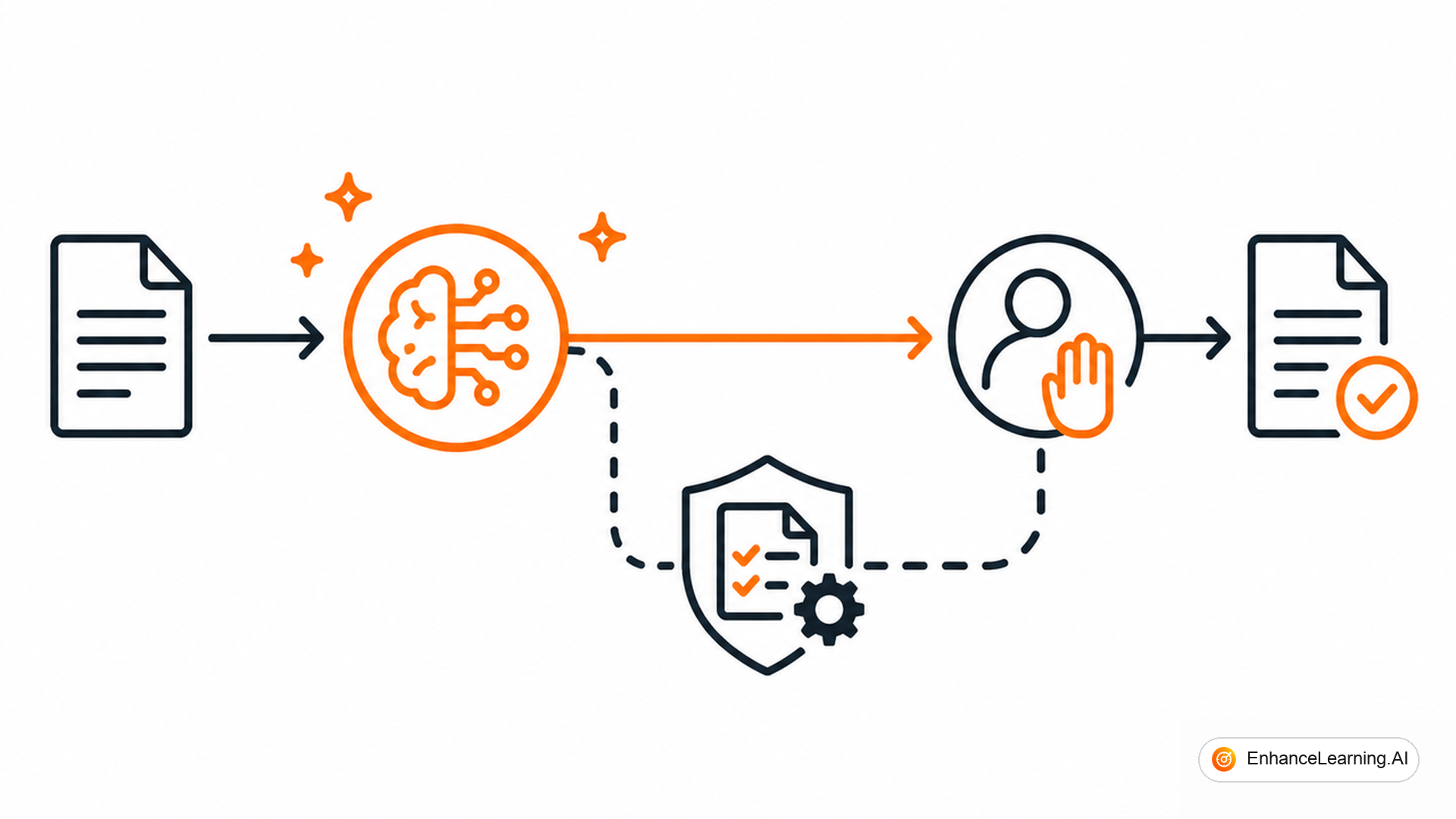 The Architecture of Fallback in AI-Native Systems — cover illustration | EnhanceLearning.AI