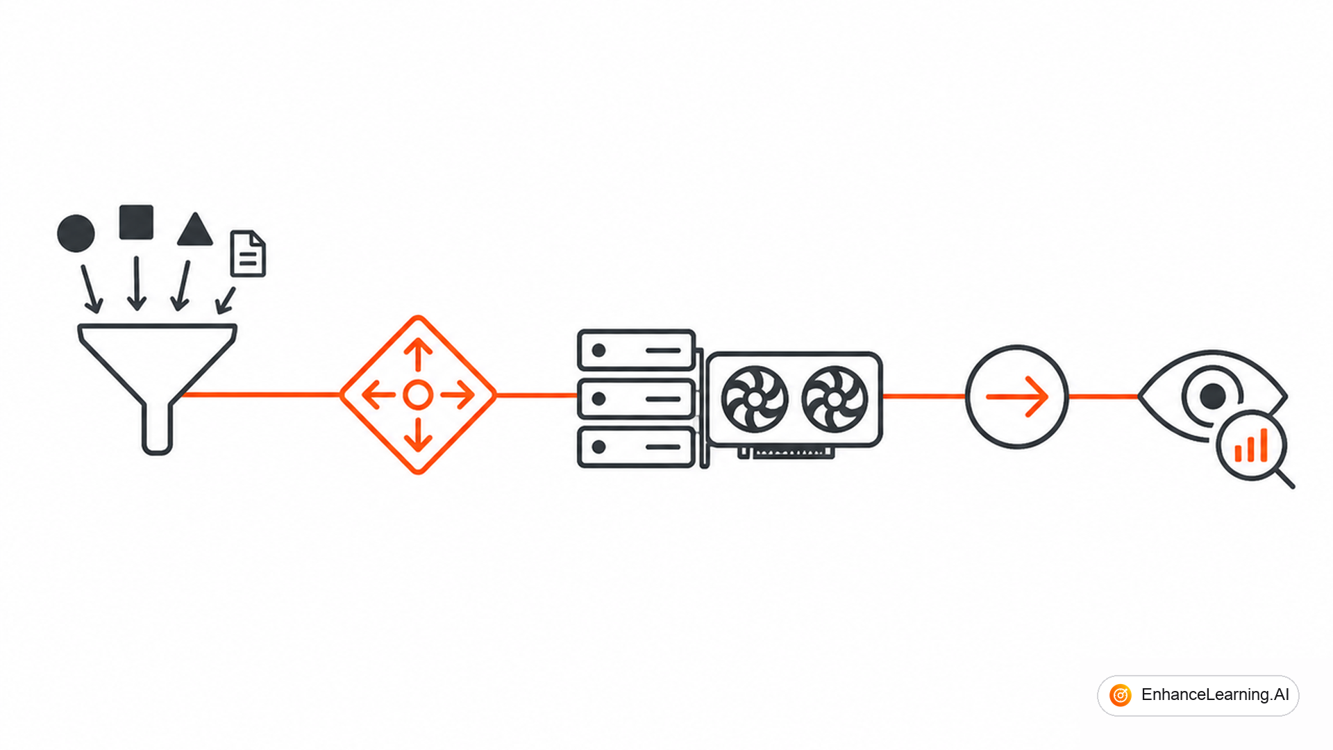 The Architecture of a Production LLM Inference Platform — cover illustration | EnhanceLearning.AI The Architecture of a Production LLM Inference Platform — cover illustration | EnhanceLearning.AI