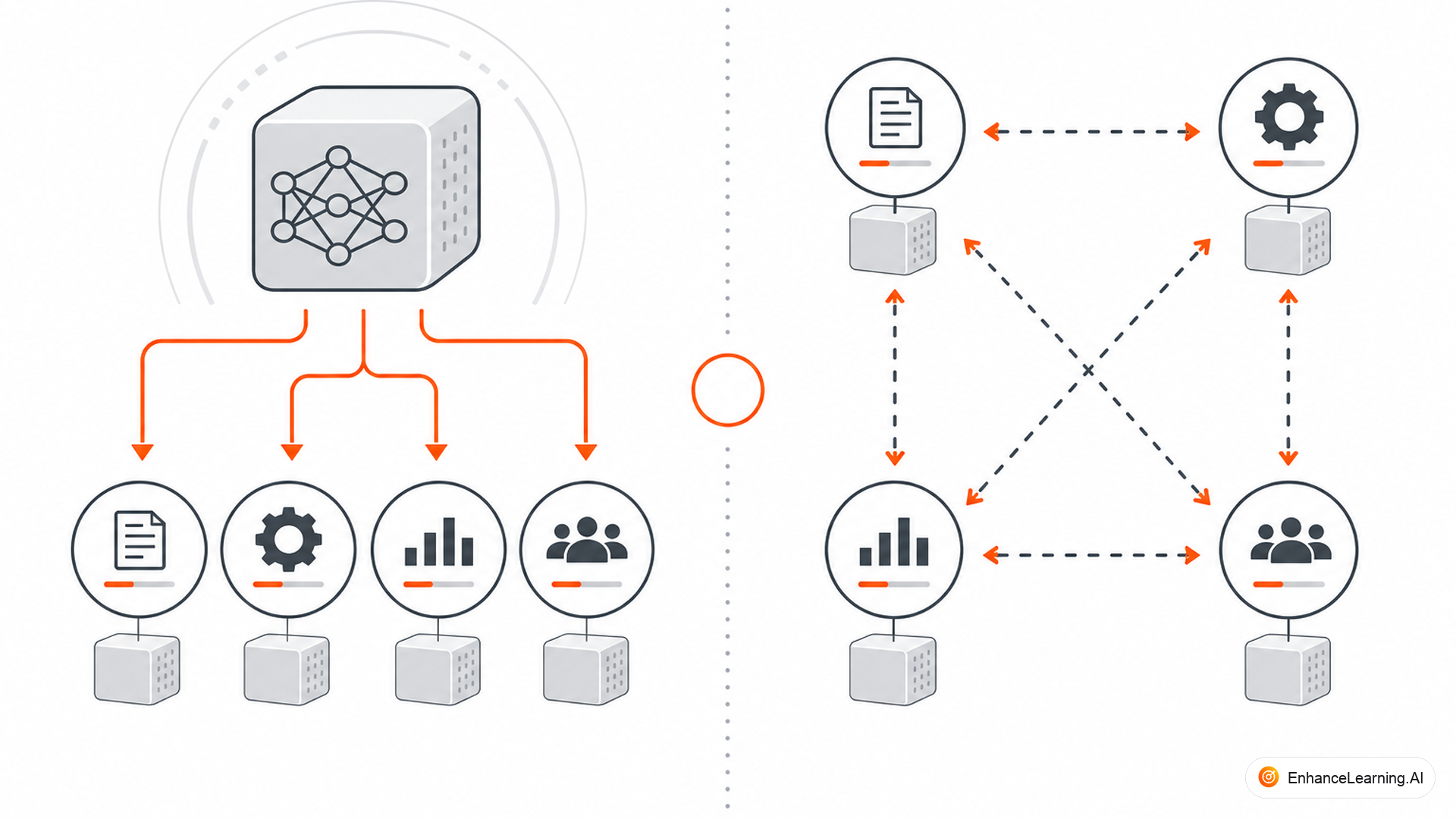 The Difference Between Agent Orchestration and Agent Collaboration — cover illustration | EnhanceLearning.AI The Difference Between Agent Orchestration and Agent Collaboration — cover illustration | EnhanceLearning.AI