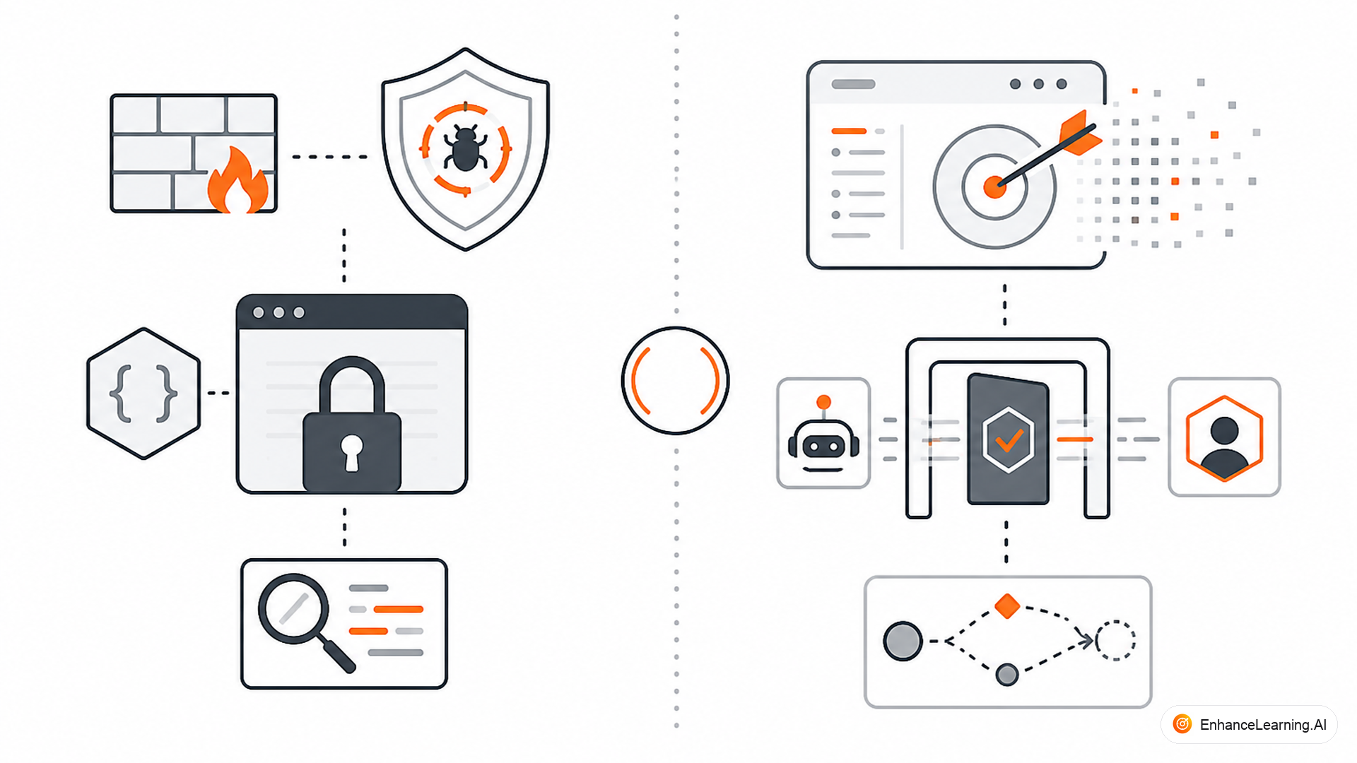 The Difference Between AI Security and Traditional Application Security — cover illustration | EnhanceLearning.AI The Difference Between AI Security and Traditional Application Security — cover illustration | EnhanceLearning.AI