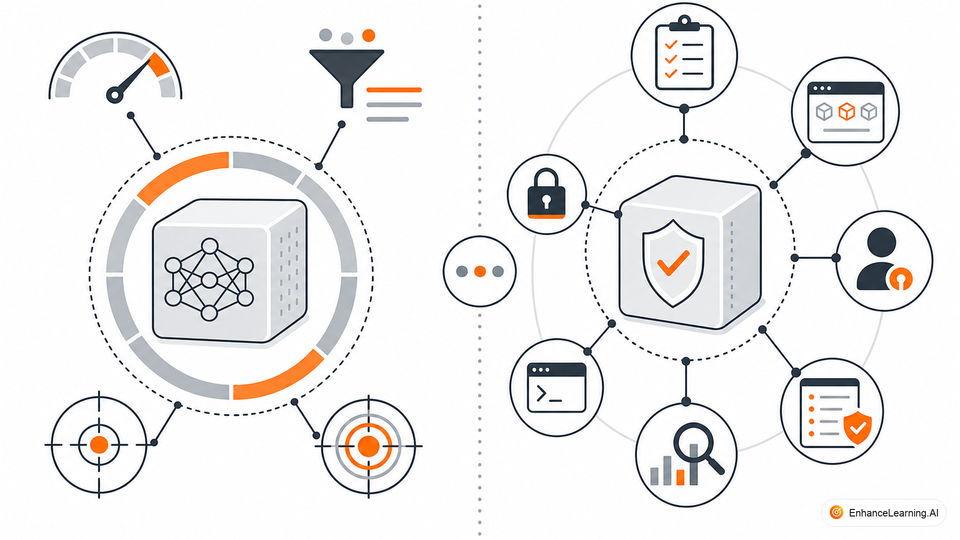 The Difference Between Model-Level Safety and System-Level Security — cover illustration | EnhanceLearning.AI The Difference Between Model-Level Safety and System-Level Security — cover illustration | EnhanceLearning.AI