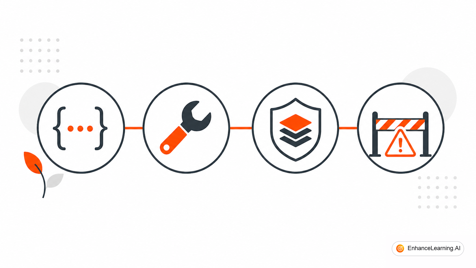 Engineering Principles for Reliable AI-Native Products — cover illustration | EnhanceLearning.AI