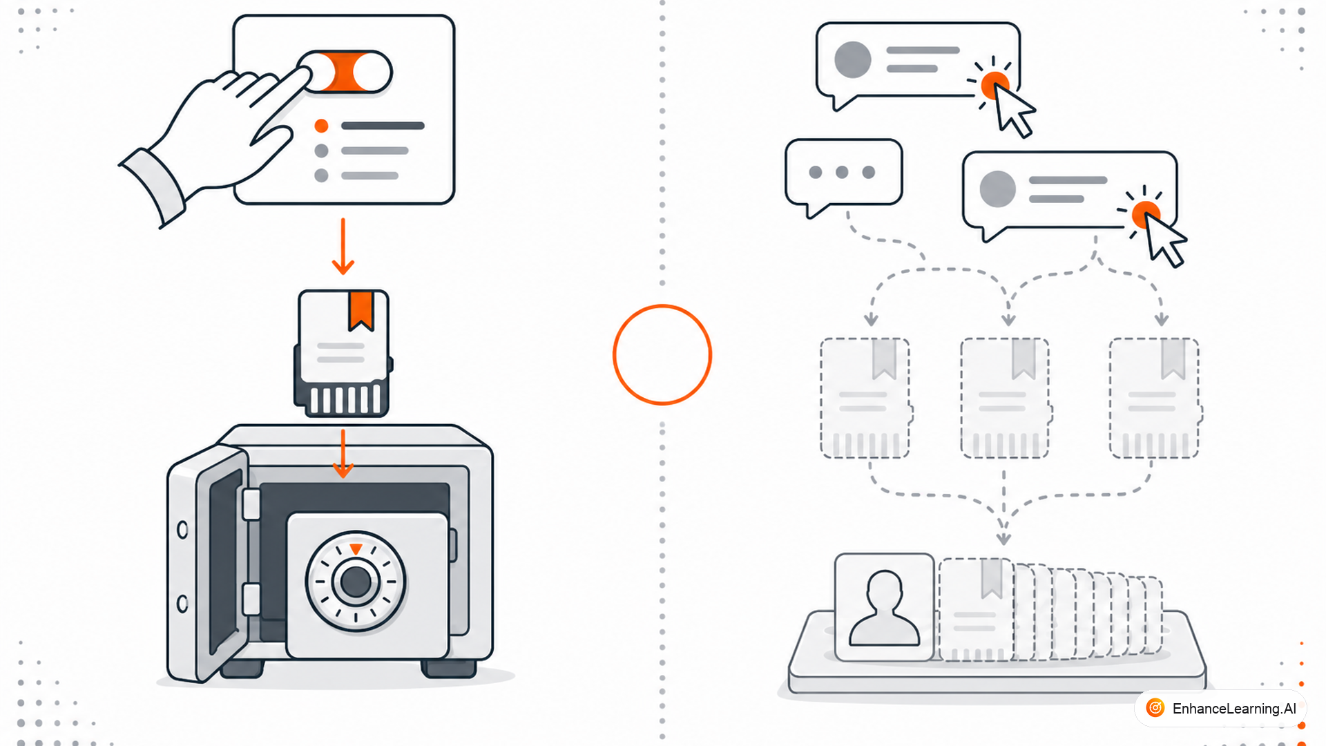 Explicit vs Implicit Memory Formation in AI — cover illustration | EnhanceLearning.AI