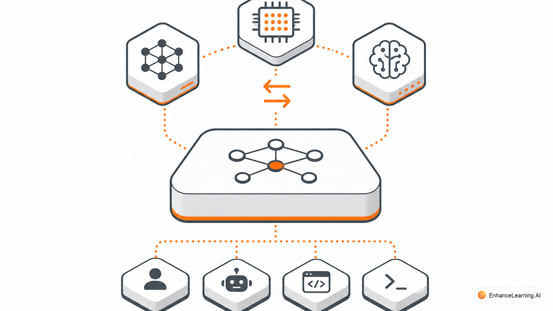 MCP and Agent Portability Across Model Providers — cover illustration | EnhanceLearning.AI MCP and Agent Portability Across Model Providers — cover illustration | EnhanceLearning.AI
