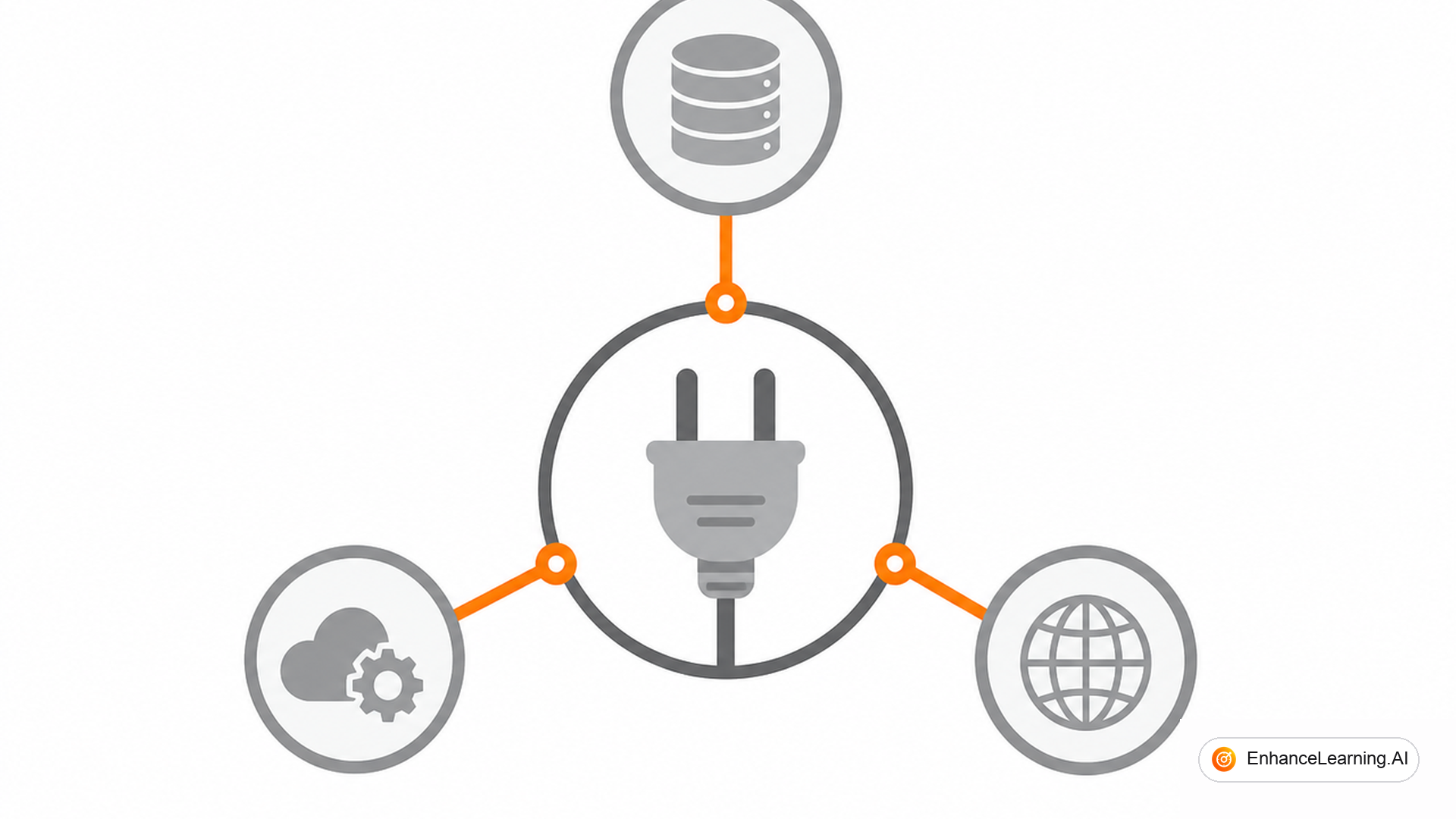 MCP as the Tool Interface for AI Systems — cover illustration | EnhanceLearning.AI