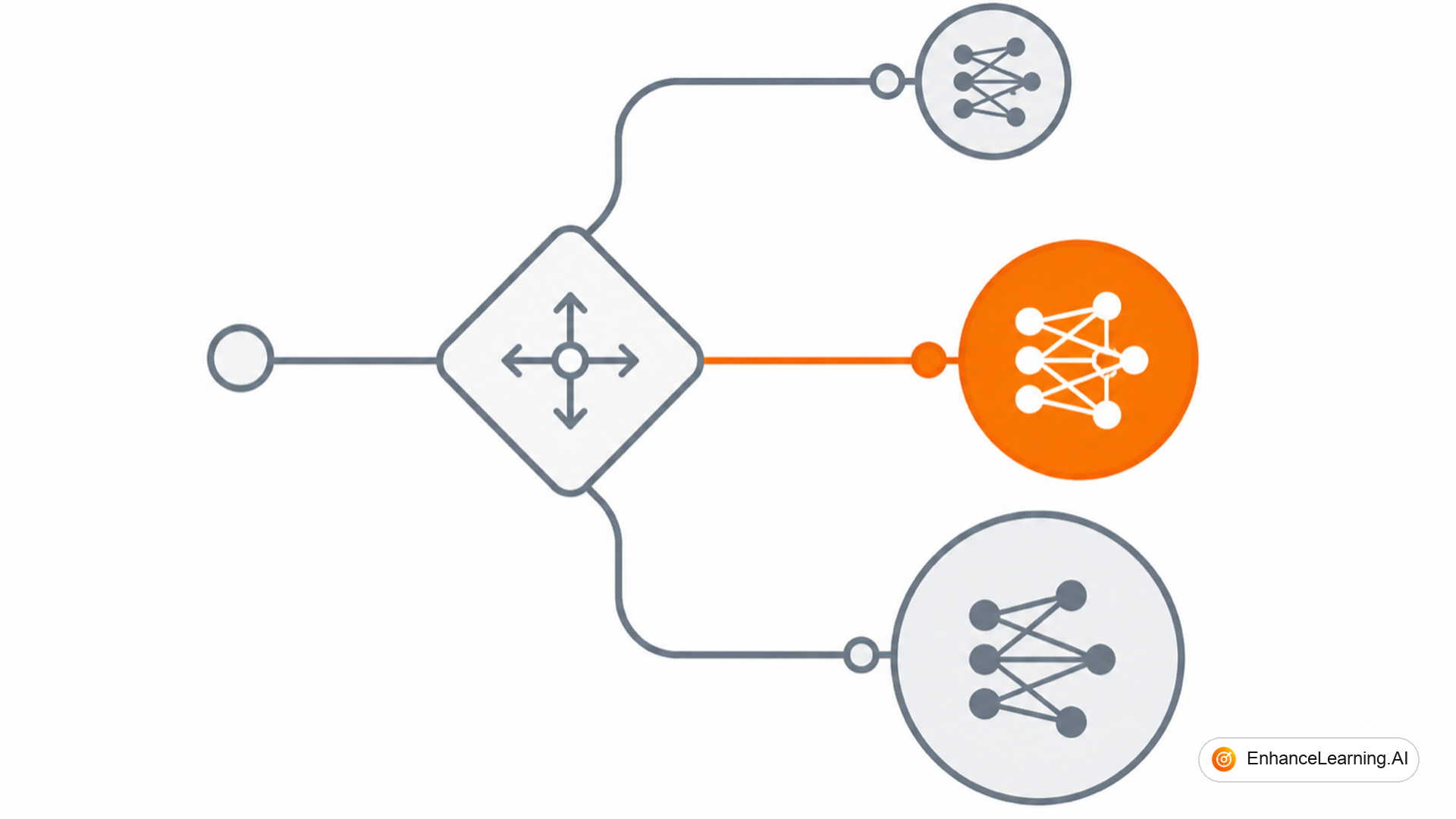 Model Selection Framework for Enterprise AI — cover illustration | EnhanceLearning.AI