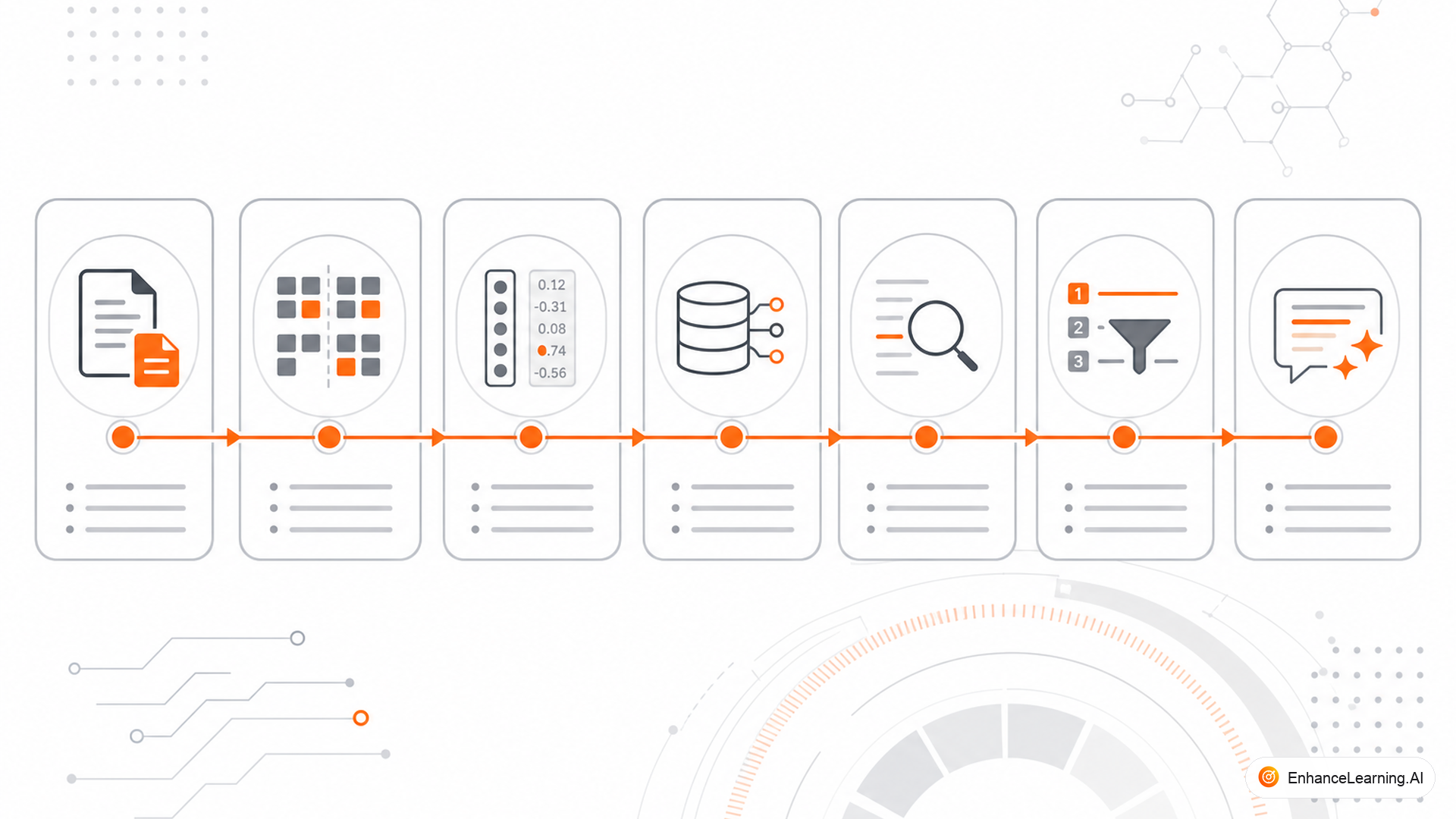 The Anatomy of a Production-Ready RAG Pipeline — cover illustration | EnhanceLearning.AI The Anatomy of a Production-Ready RAG Pipeline — cover illustration | EnhanceLearning.AI