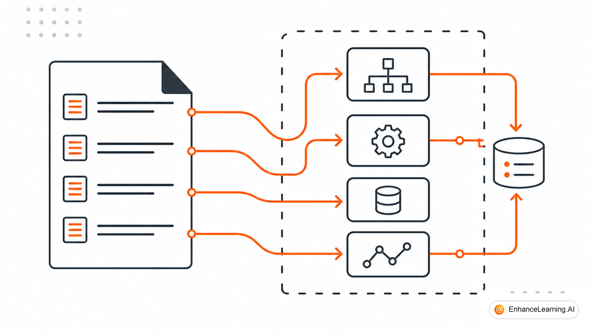 The Hidden Coupling Between Prompts and AI System Architecture — cover illustration | EnhanceLearning.AI