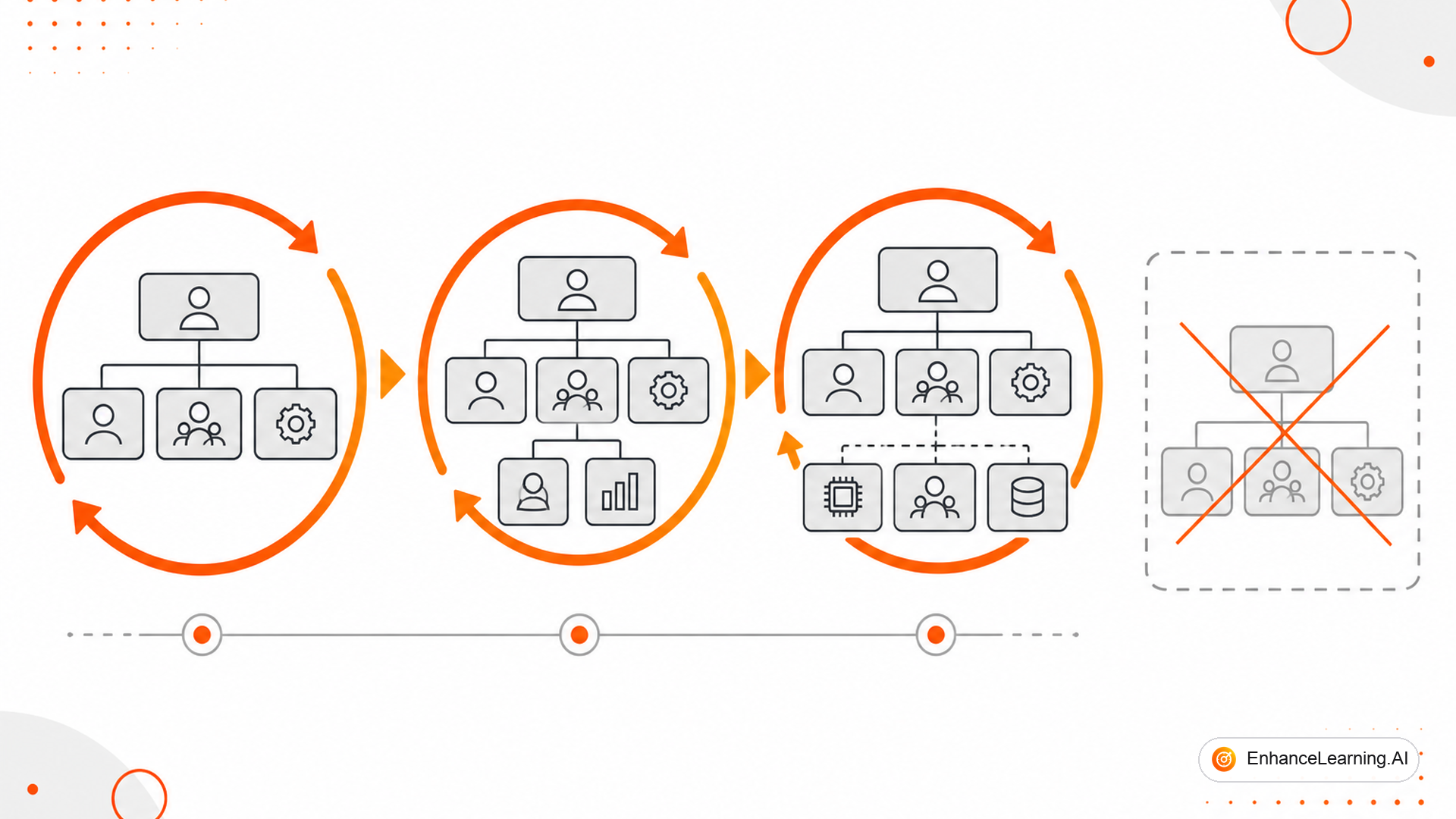 Why Enterprise AI Operating Models Need Periodic Redesign — cover illustration | EnhanceLearning.AI